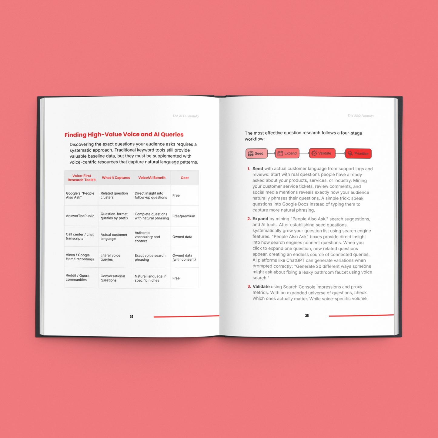 The AEO Method – Answer Engine Optimization