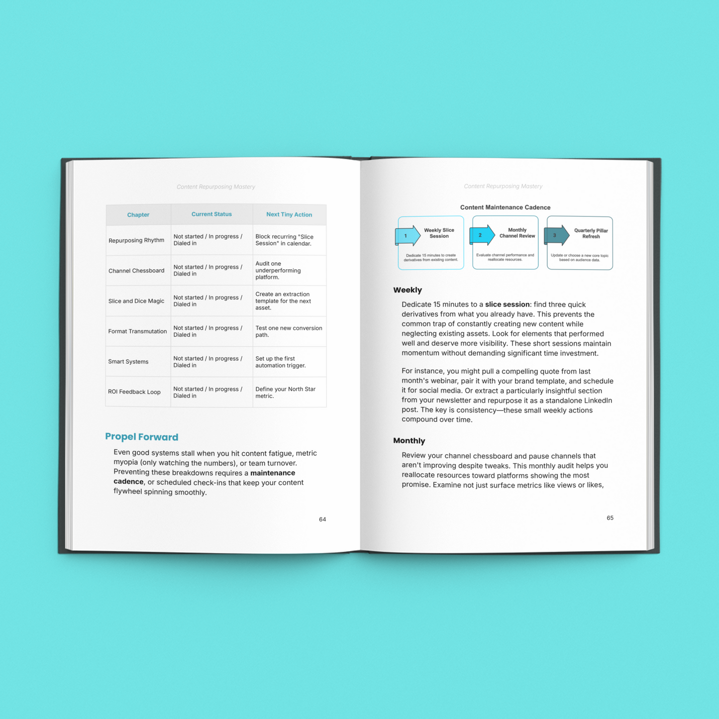 Content Repurposing – Reuse Content the Smart Way