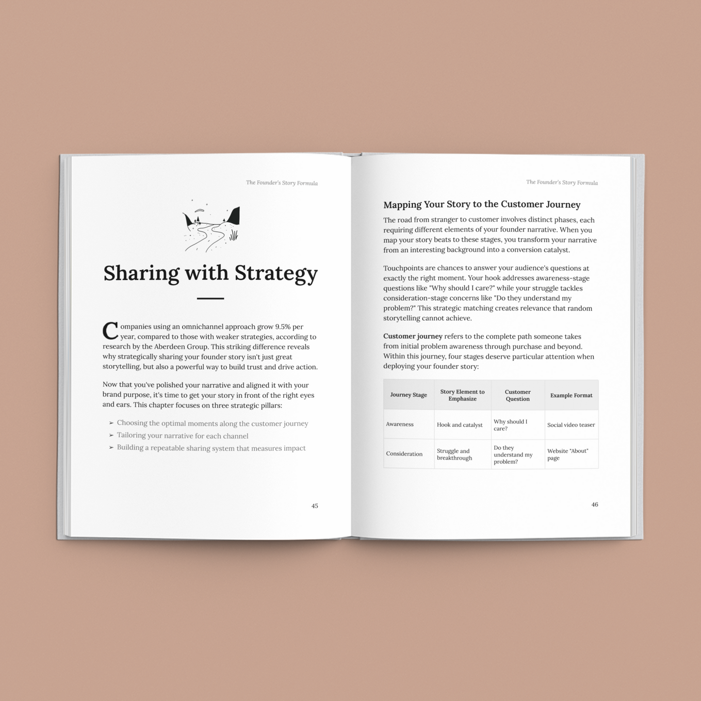 Founder’s Story Formula for Business Success