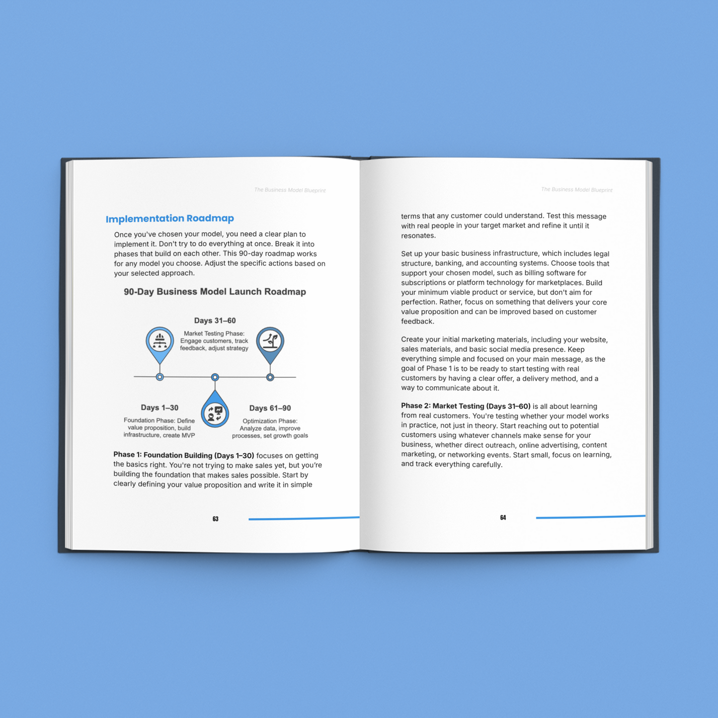 Build a Profitable Business Model Blueprint