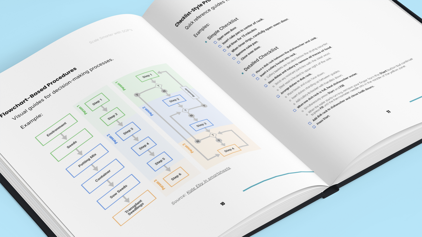 Simplicity E-Book on how to learn process optimization with visual flowcharts and checklists