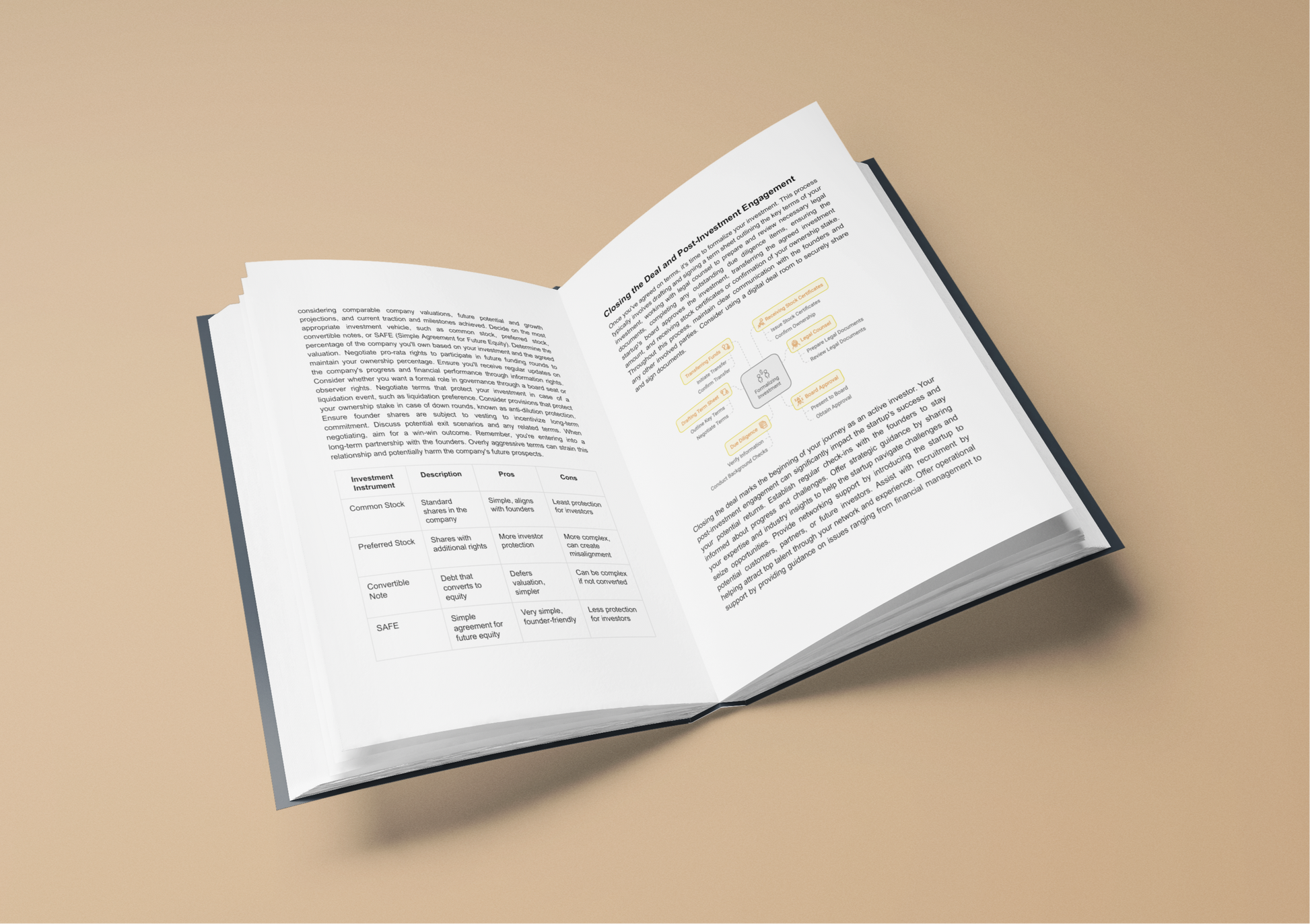 Open E-Book on startup funding strategies with detailed information and visual flowcharts