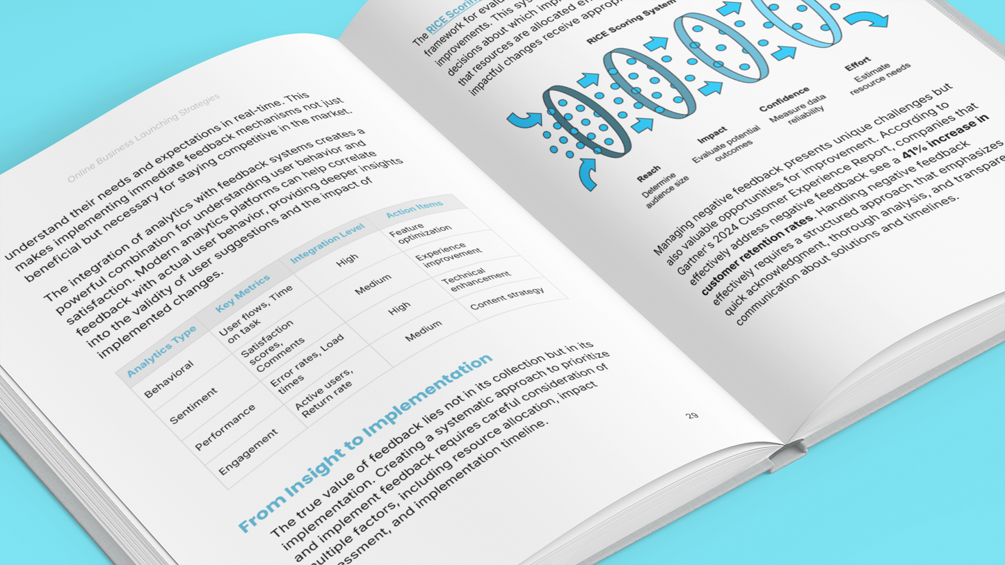 Simplicity E-Book showcasing business launching strategies course with insights and implementation tips