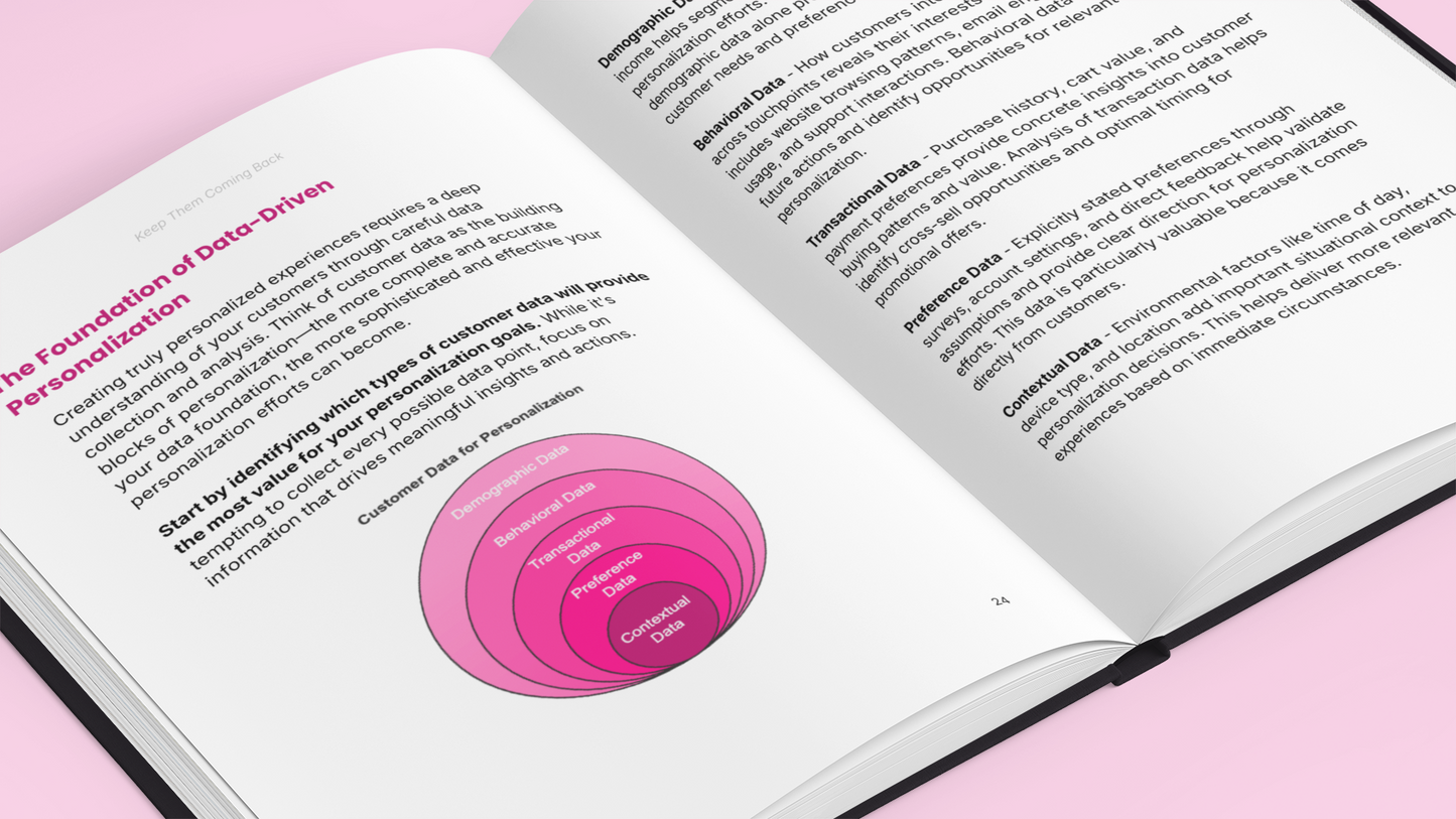Simplicity E-Book showcasing a repeat sales guide with data-driven personalization strategies