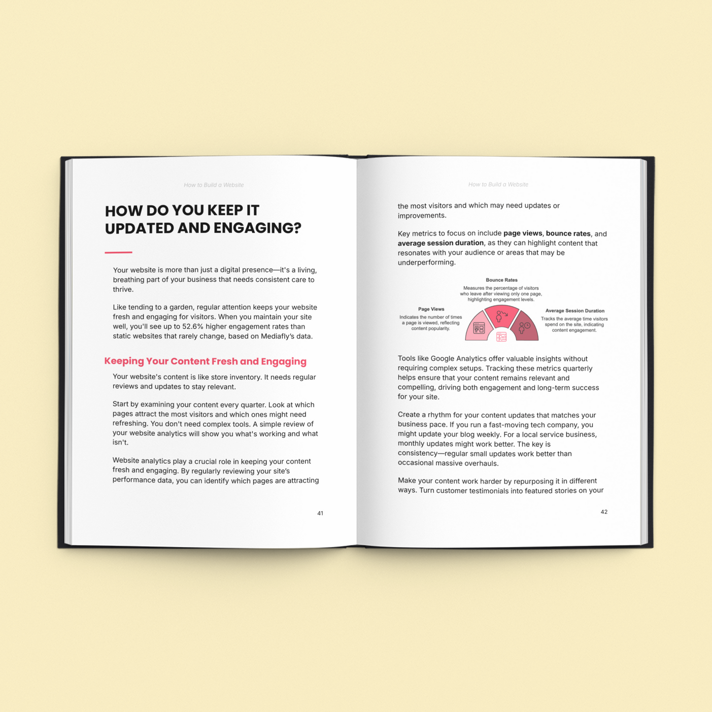 Simplicity E-Book open to a page titled Keeping Your Content Fresh, featuring a website building guide