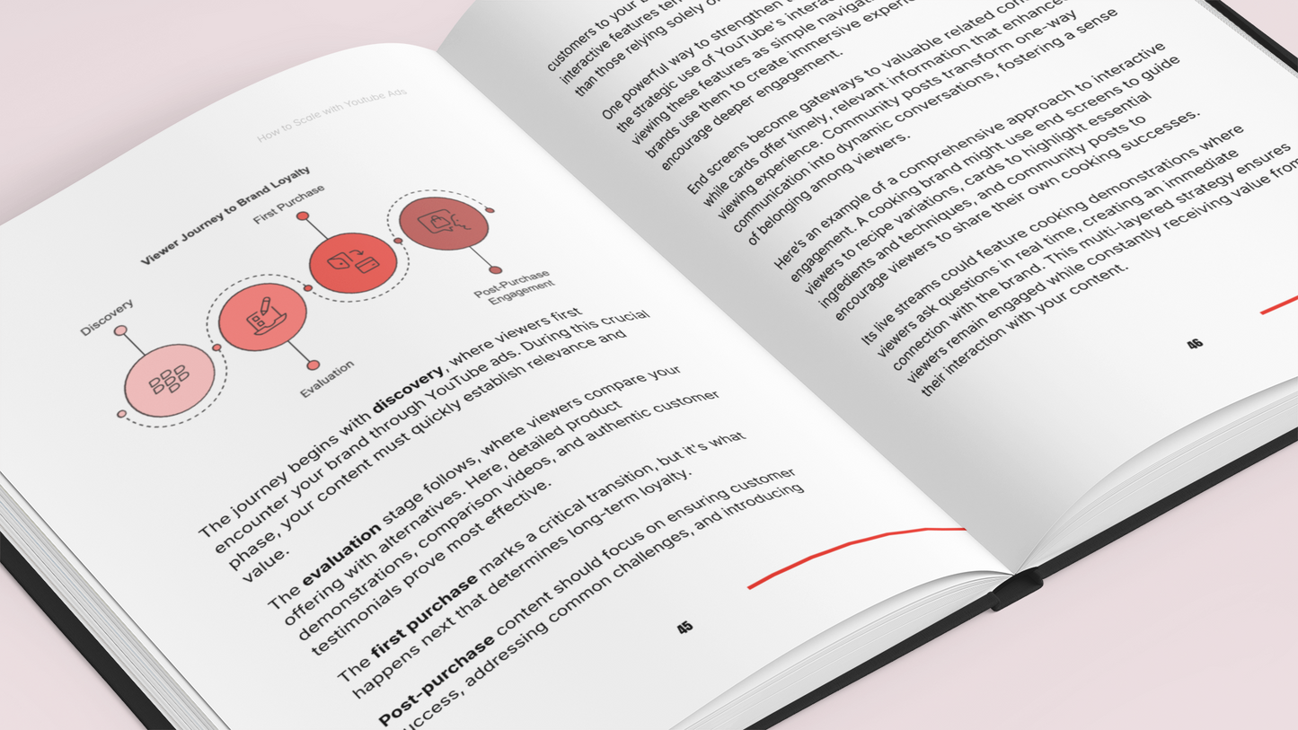 Simplicity E-Book showcasing YouTube Ads course for beginners with engaging content and visuals